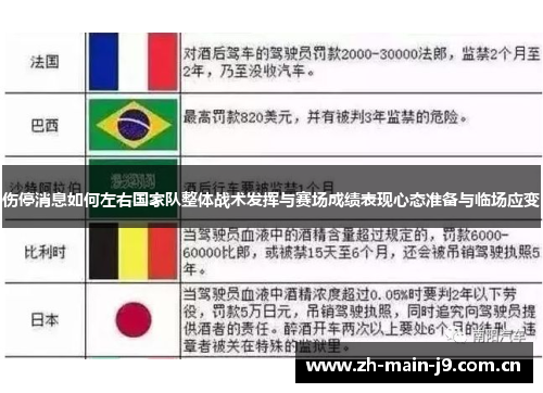 伤停消息如何左右国家队整体战术发挥与赛场成绩表现心态准备与临场应变